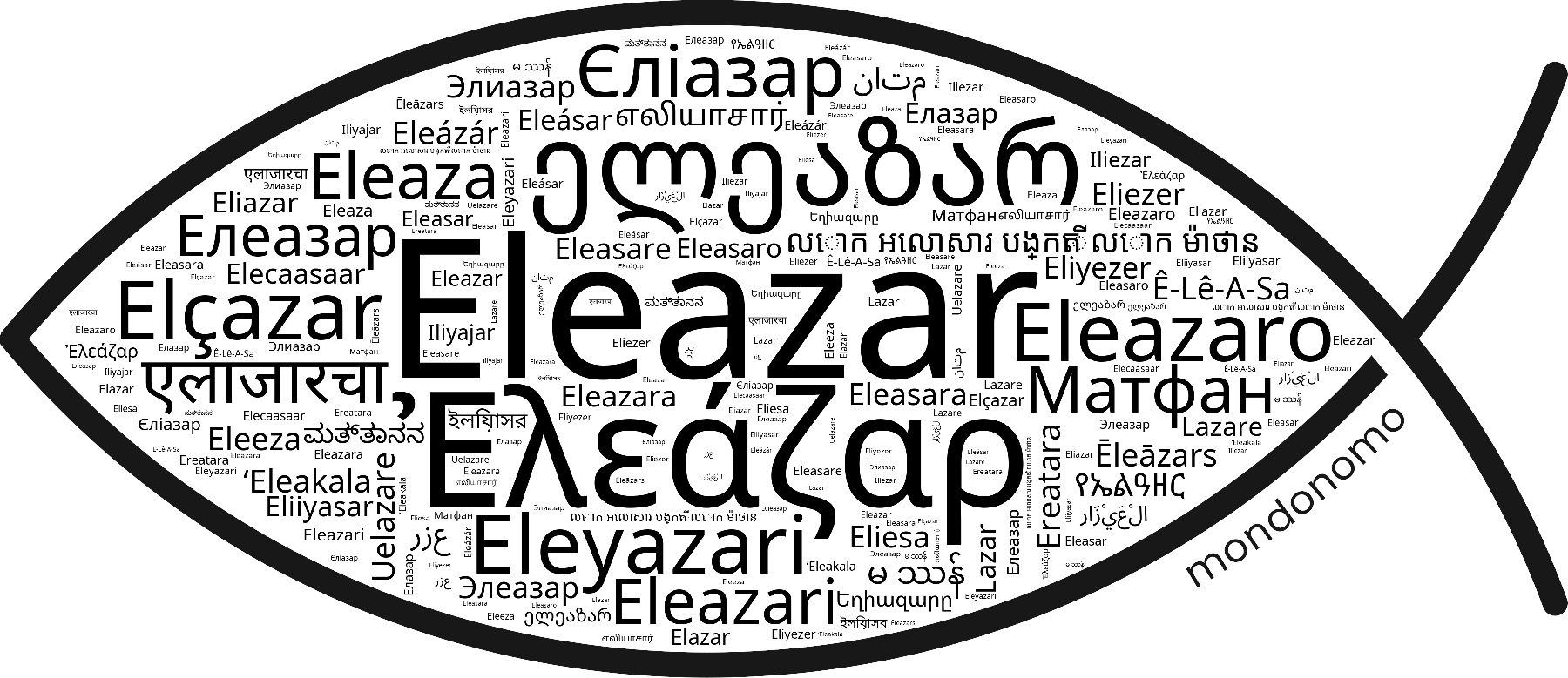Name Eleazar in the world's Bibles