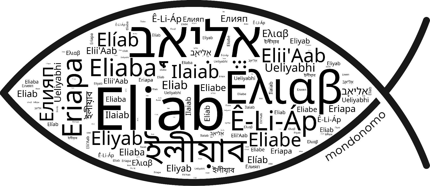 Name Eliab in the world's Bibles