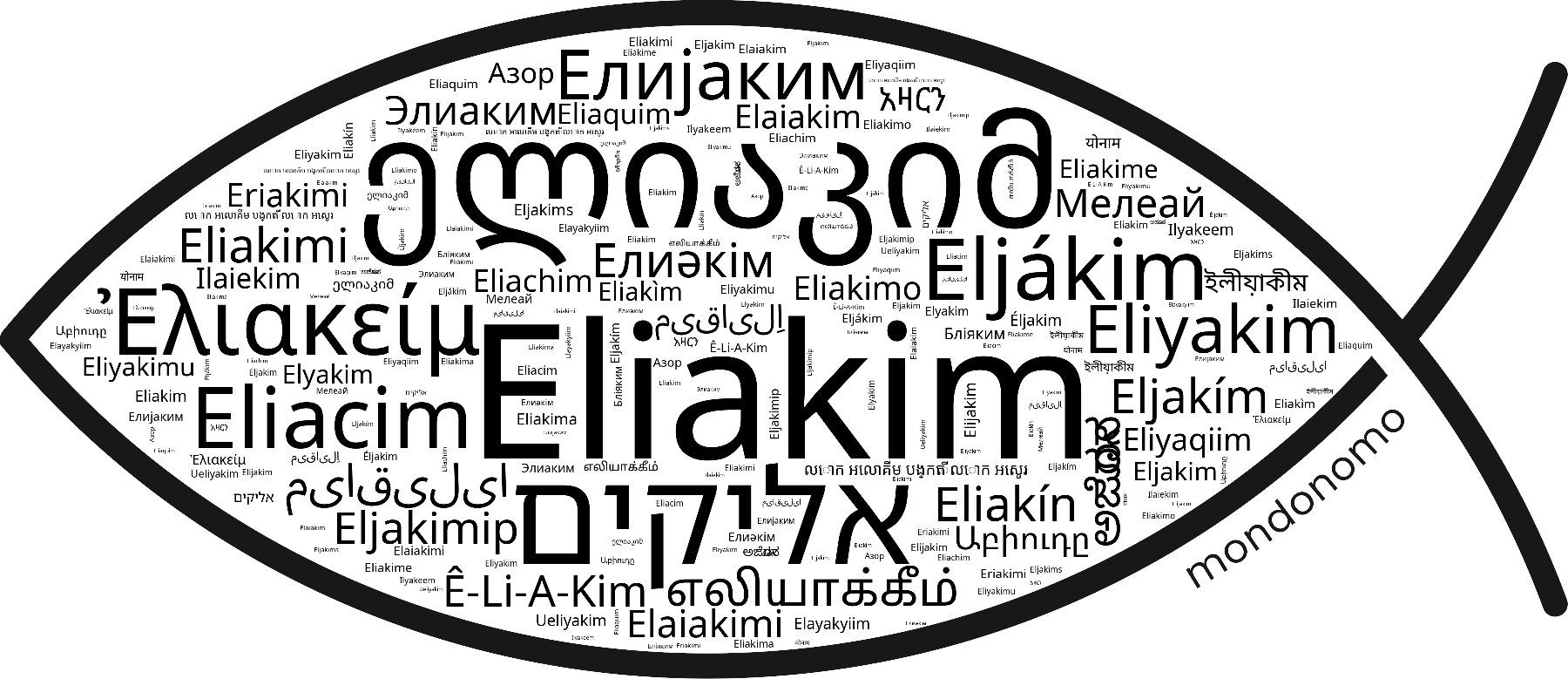 Name Eliakim in the world's Bibles