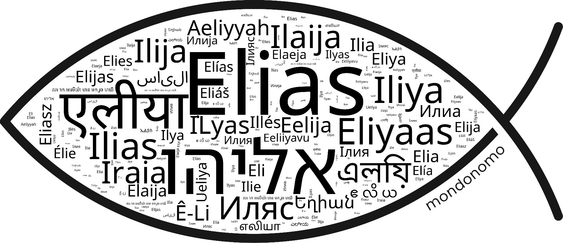 Name Elias in the world's Bibles