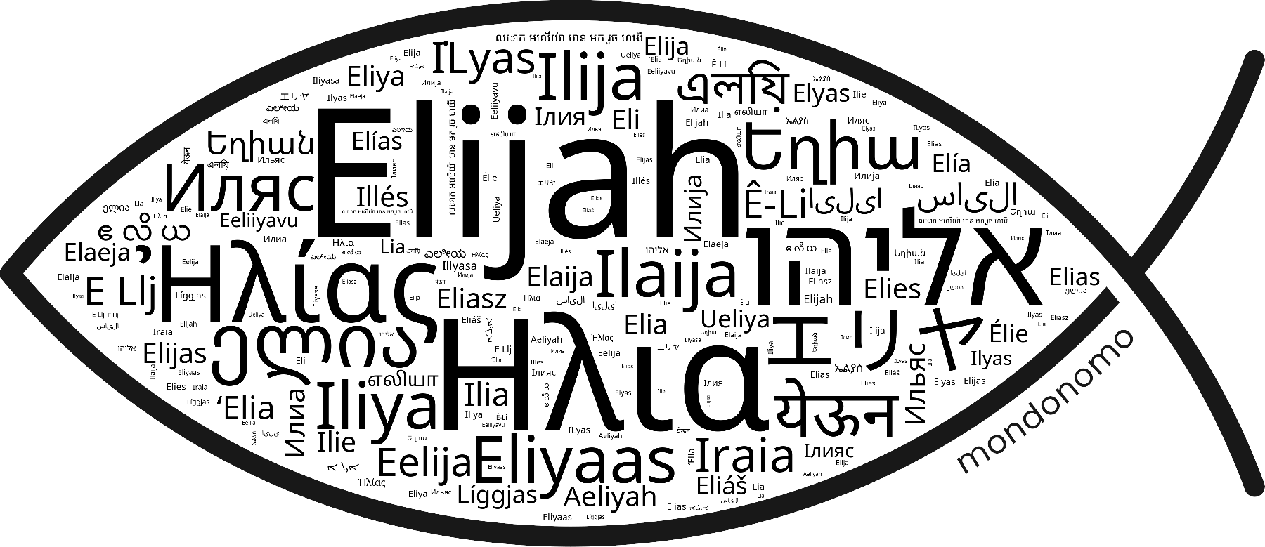 Name Elijah in the world's Bibles