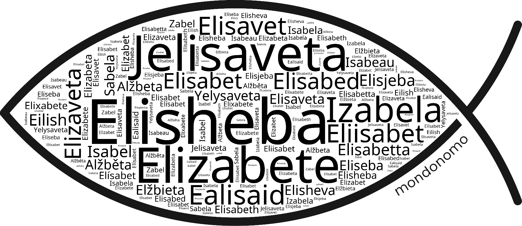 Name Elisheba in the world's Bibles