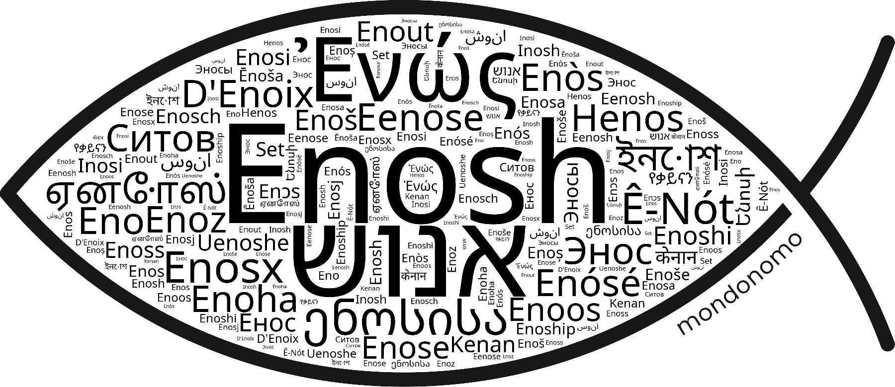 Name Enosh in the world's Bibles