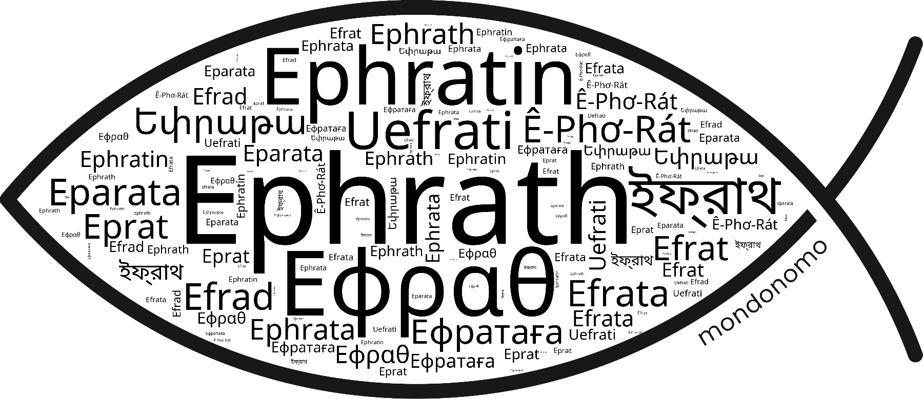 Name Ephrath in the world's Bibles