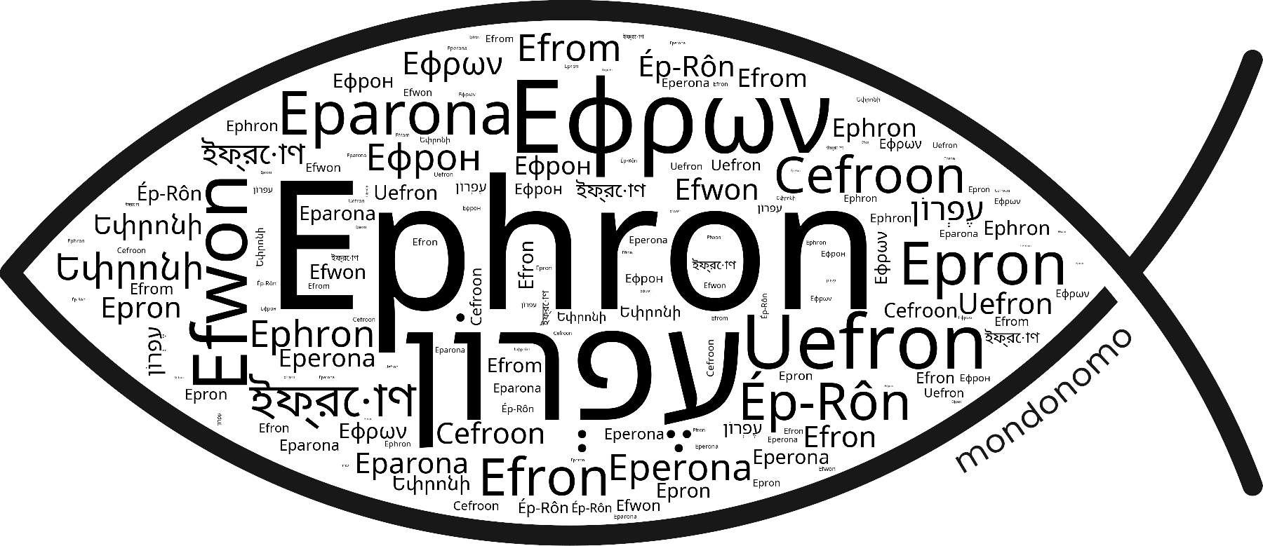 Name Ephron in the world's Bibles