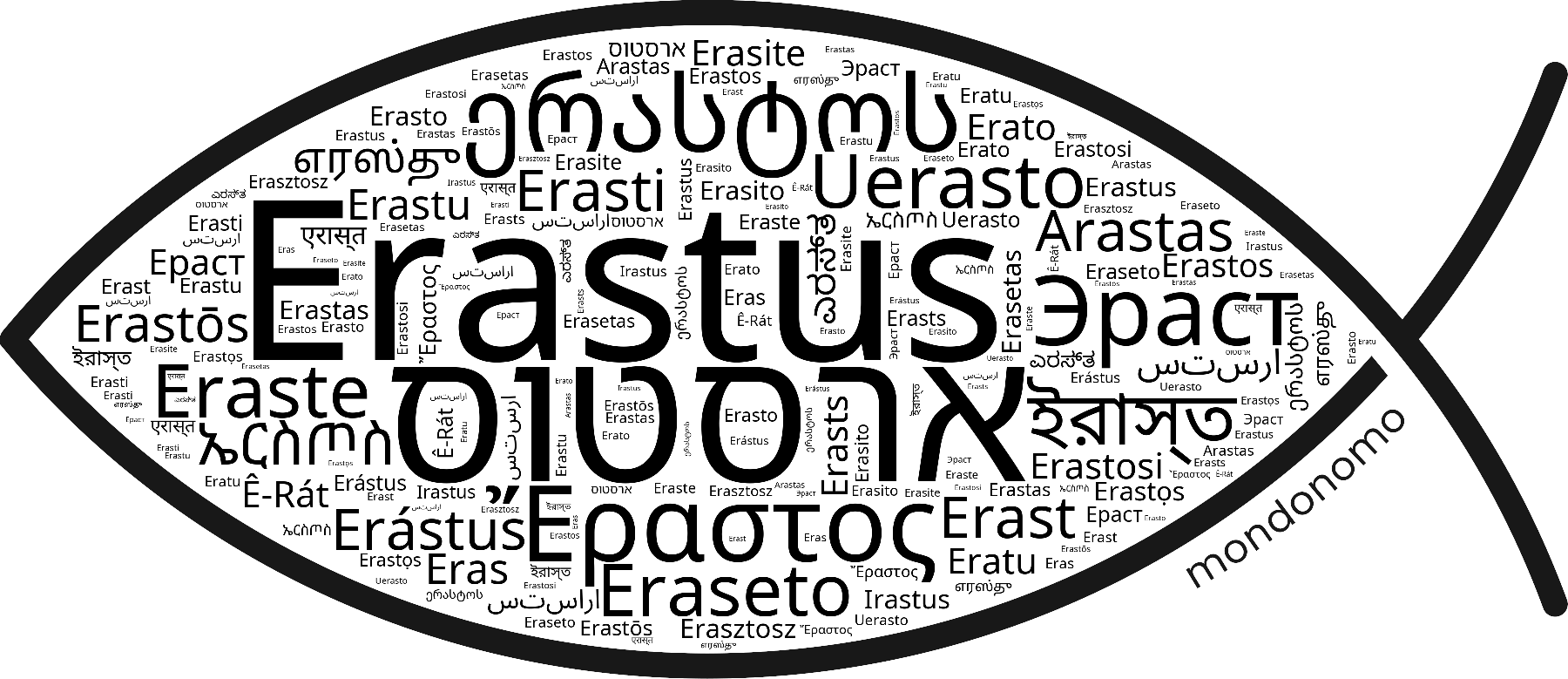 Name Erastus in the world's Bibles