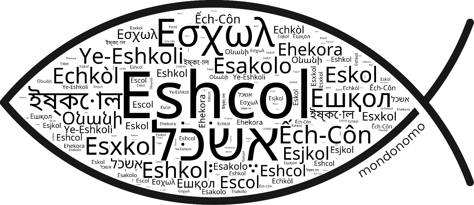 Name Eshcol in the world's Bibles