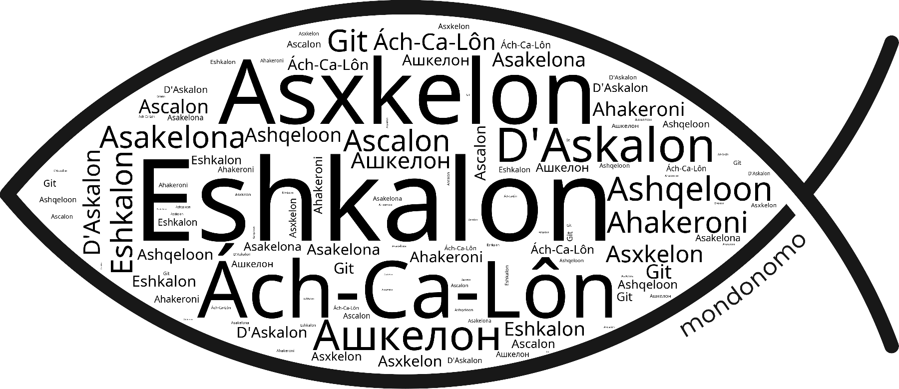 Name Eshkalon in the world's Bibles