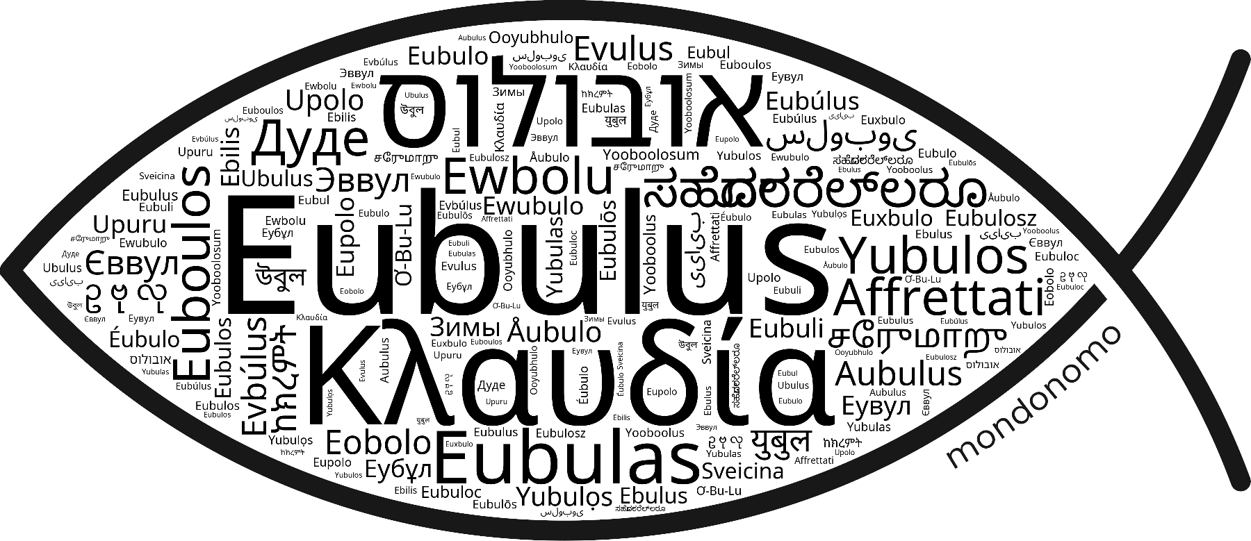 Name Eubulus in the world's Bibles