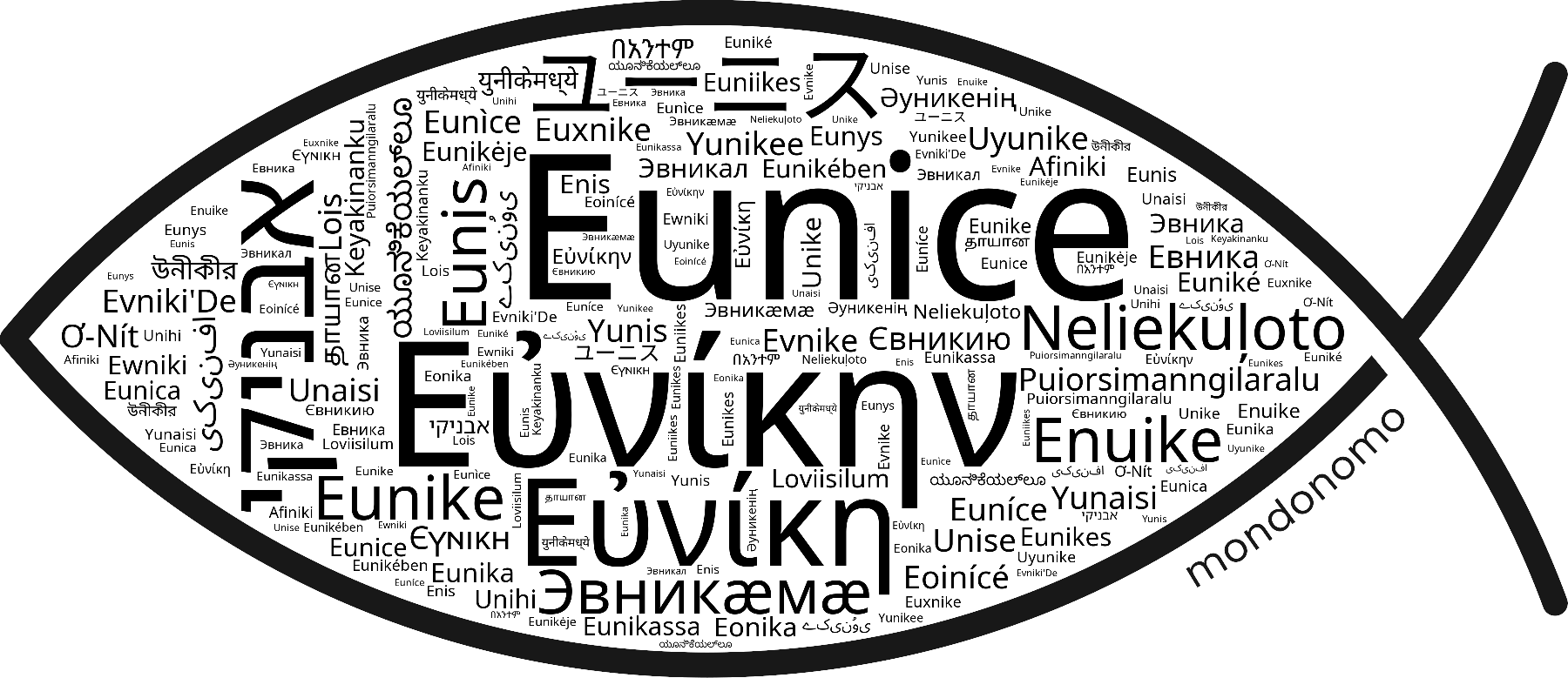 Name Eunice in the world's Bibles