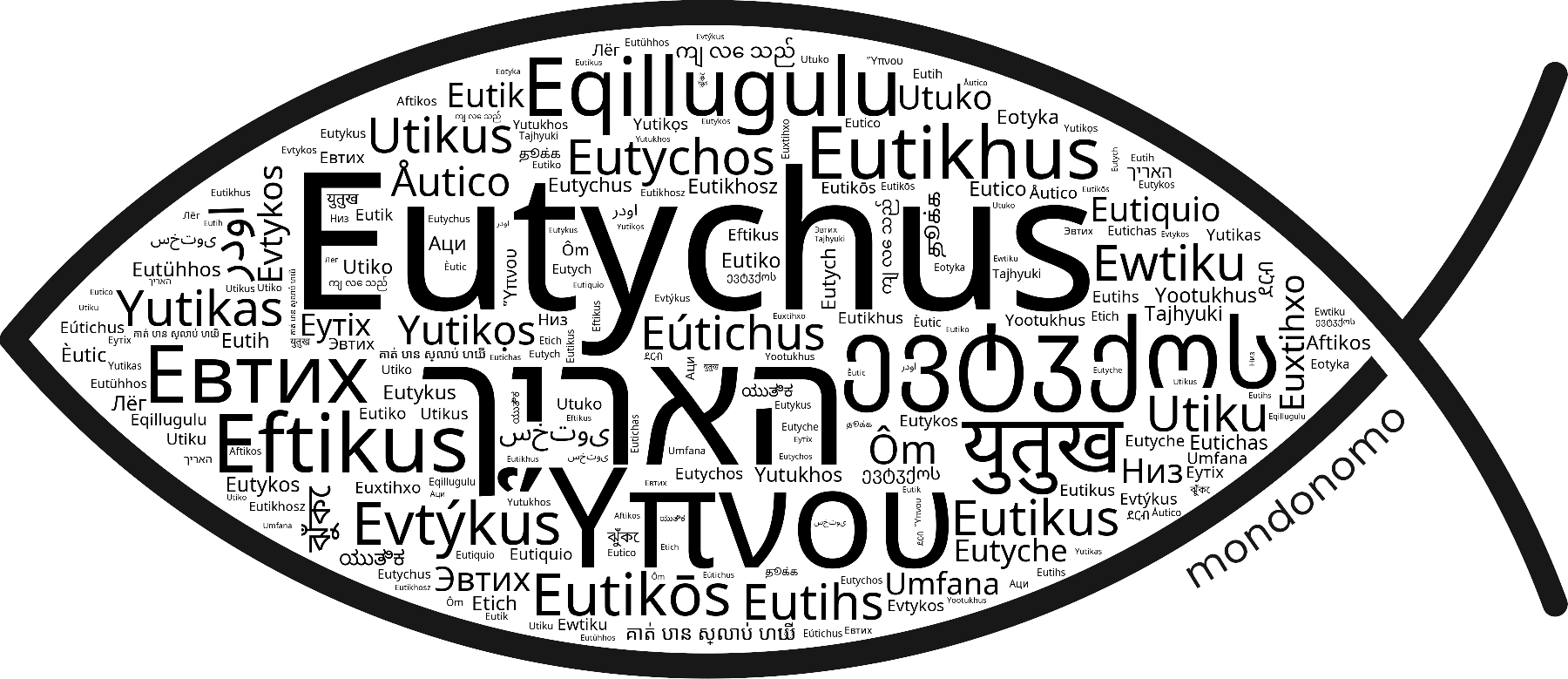 Name Eutychus in the world's Bibles