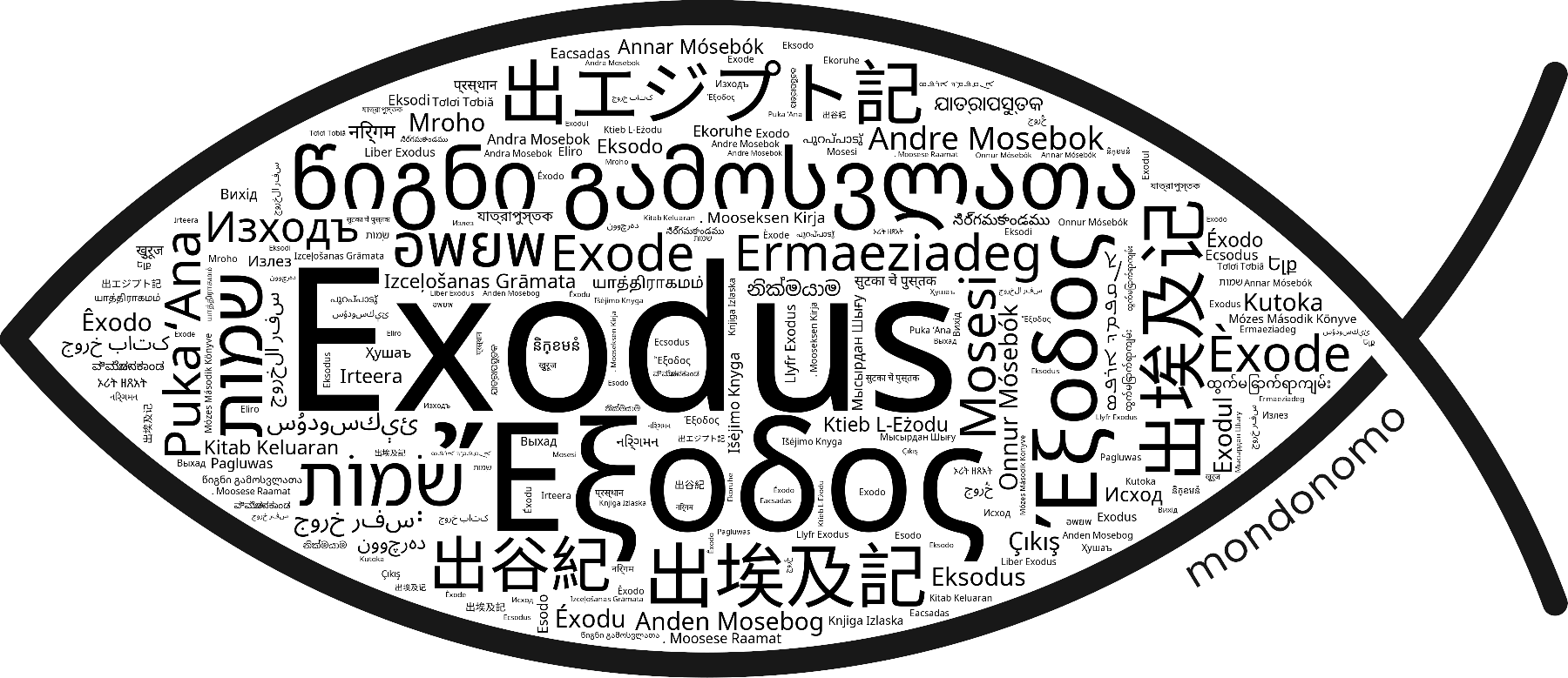 Name Exodus in the world's Bibles