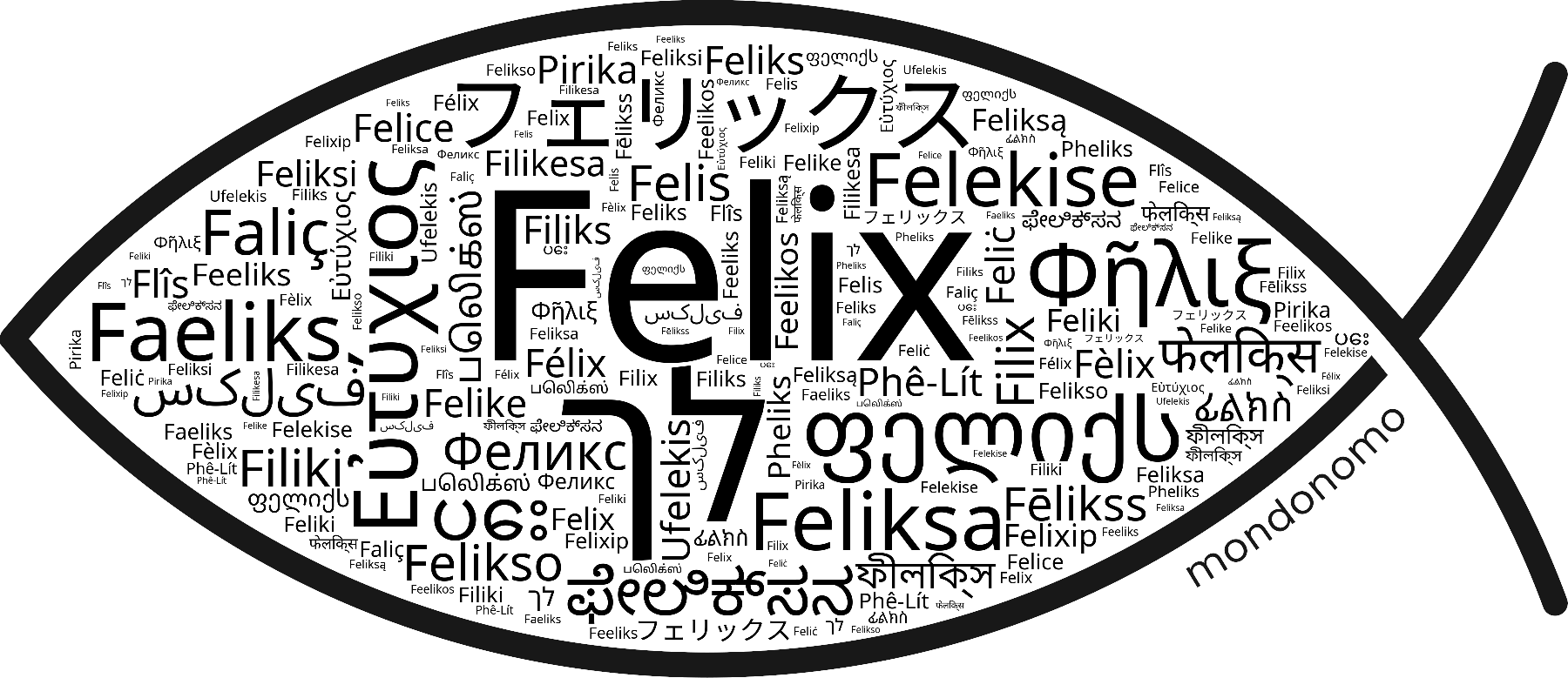 Name Felix in the world's Bibles