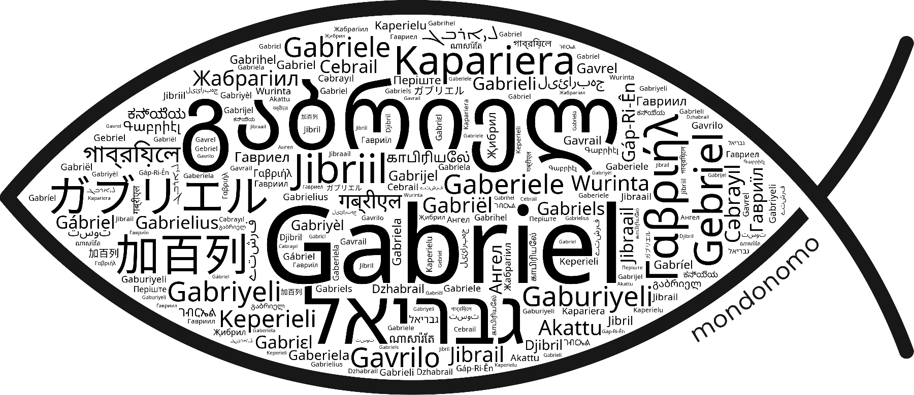 Name Gabriel in the world's Bibles