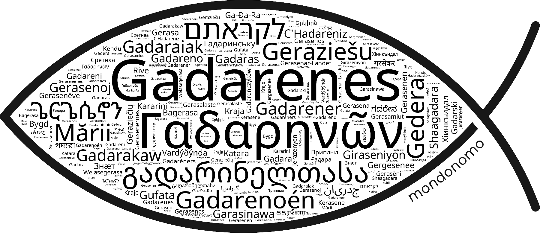 Name Gadarenes in the world's Bibles