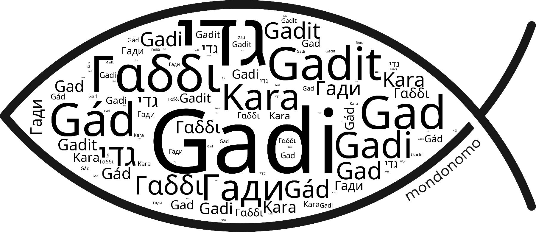 Name Gadi in the world's Bibles