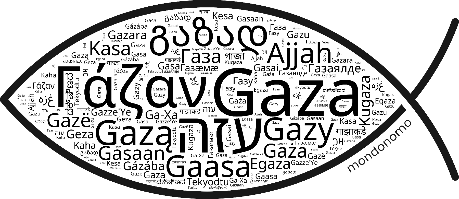 Name Gaza in the world's Bibles
