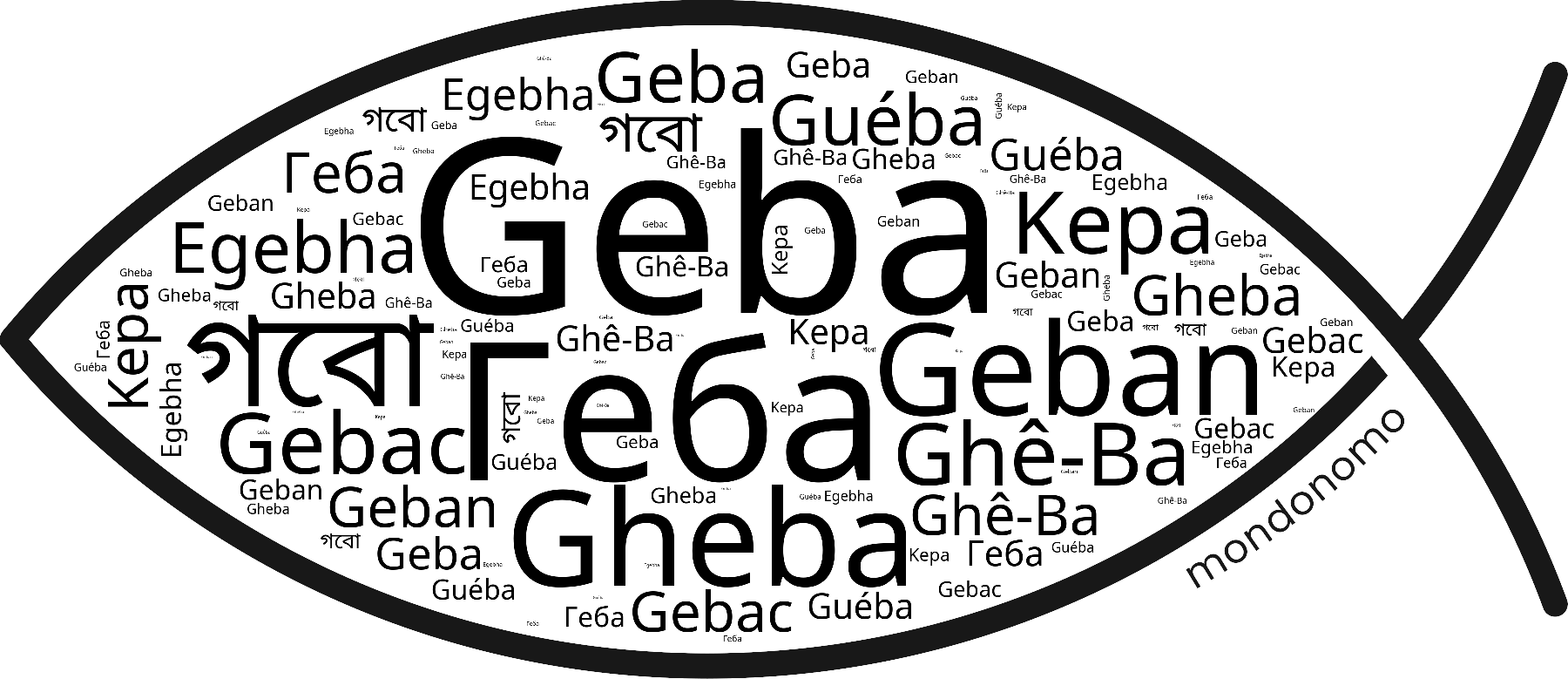 Name Geba in the world's Bibles