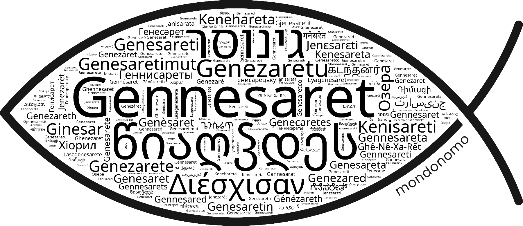 Name Gennesaret in the world's Bibles