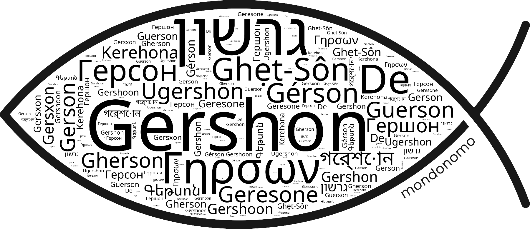 Name Gershon in the world's Bibles