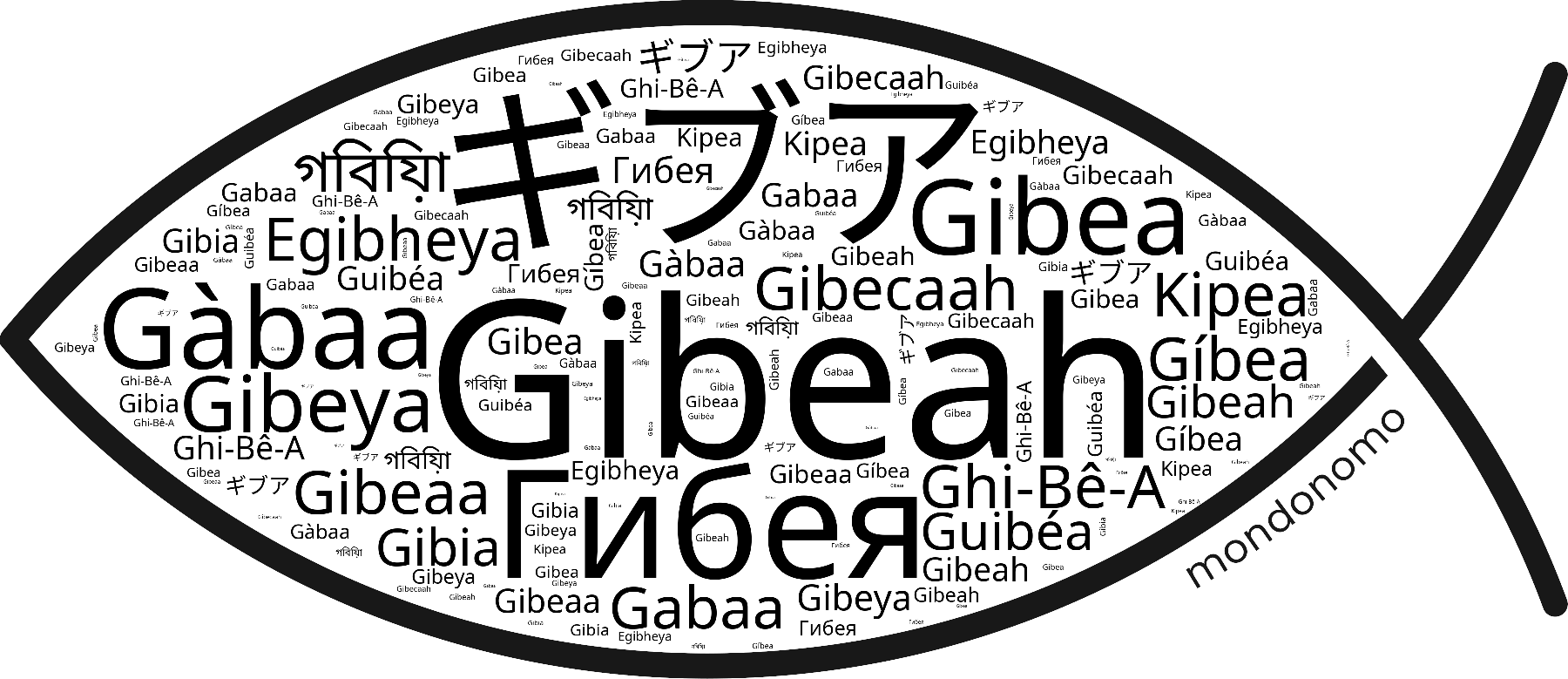 Name Gibeah in the world's Bibles