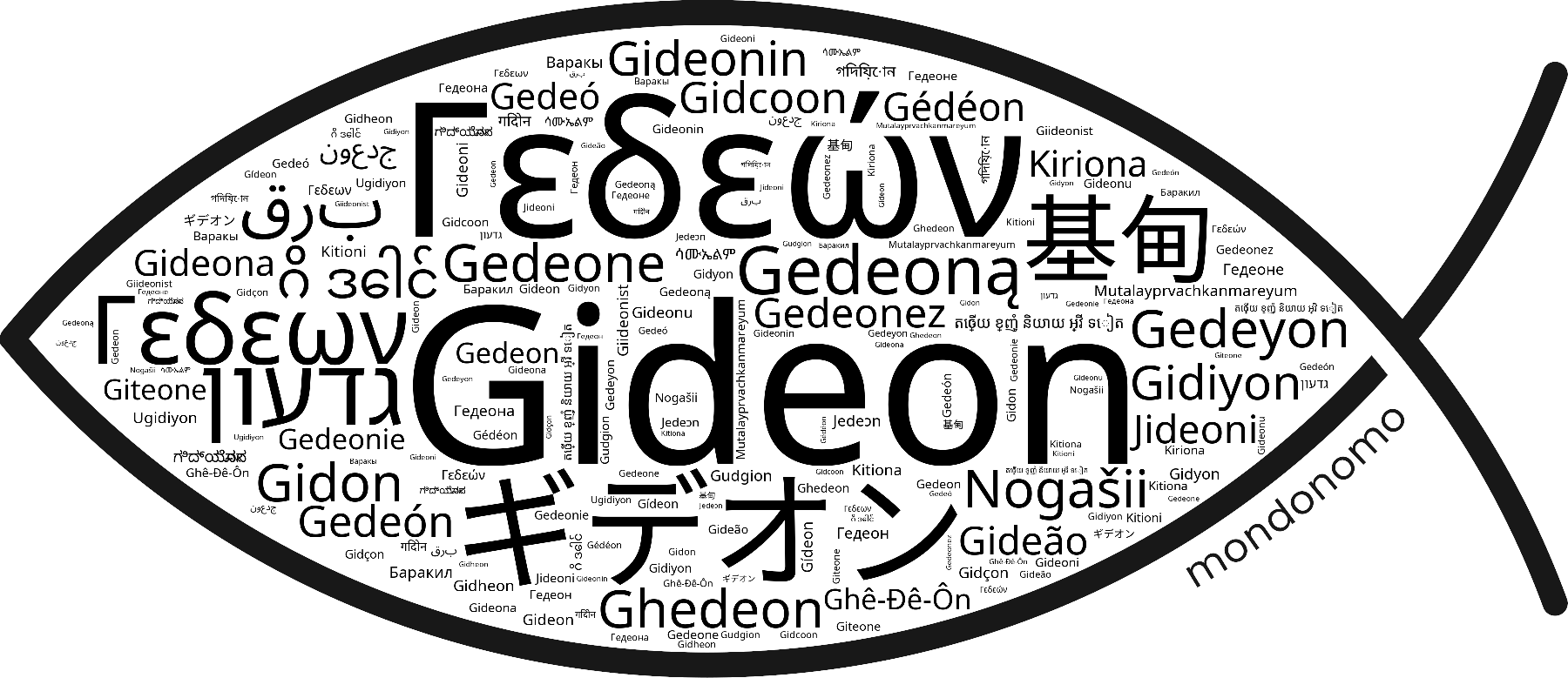 Name Gideon in the world's Bibles