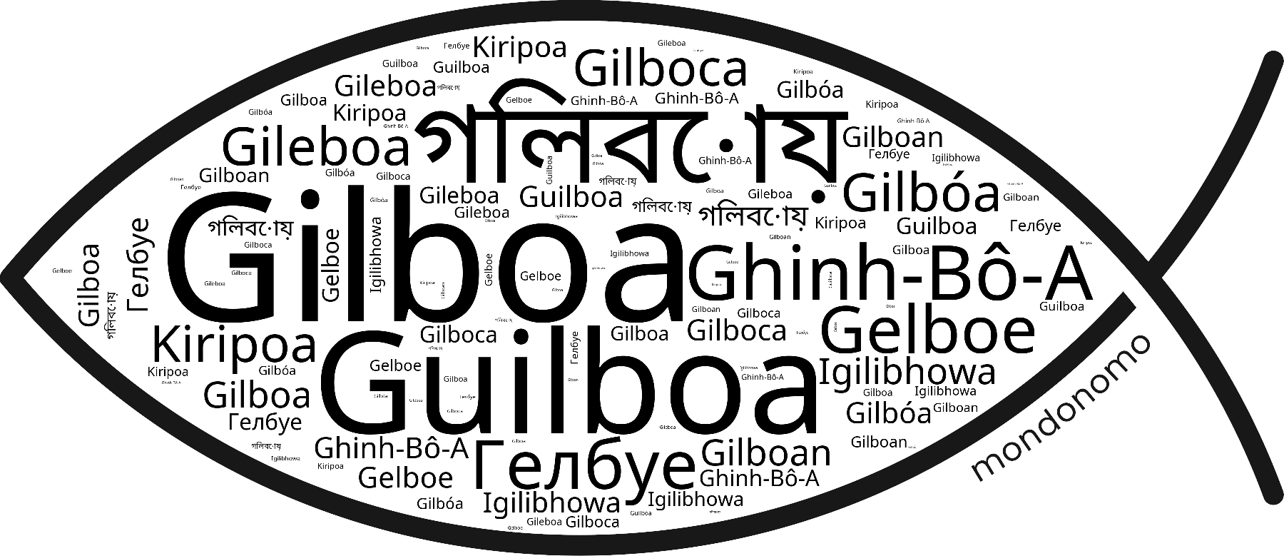 Name Gilboa in the world's Bibles