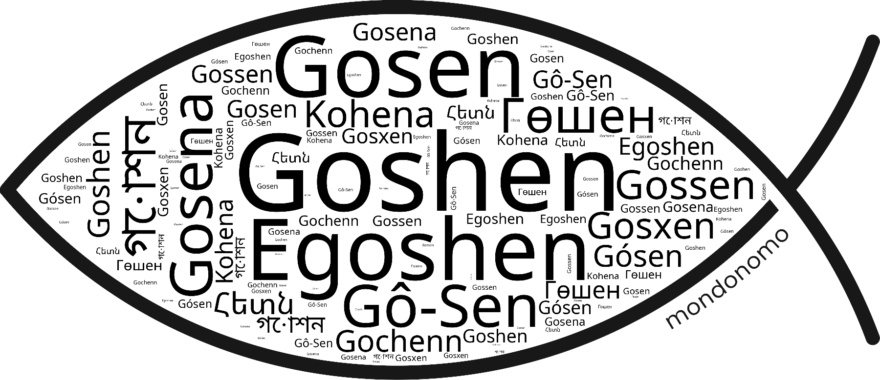 Name Goshen in the world's Bibles