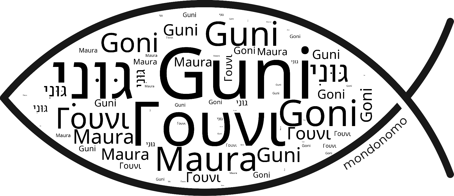 Name Guni in the world's Bibles