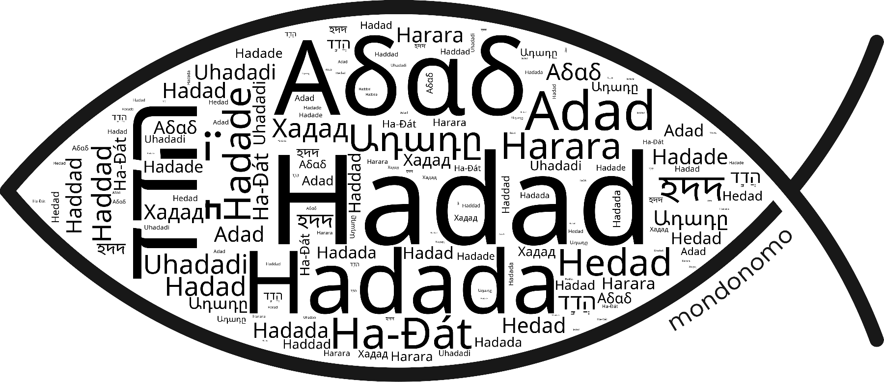 Name Hadad in the world's Bibles