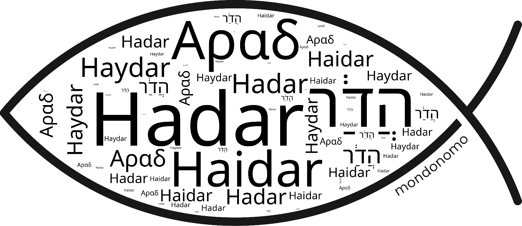 Name Hadar in the world's Bibles