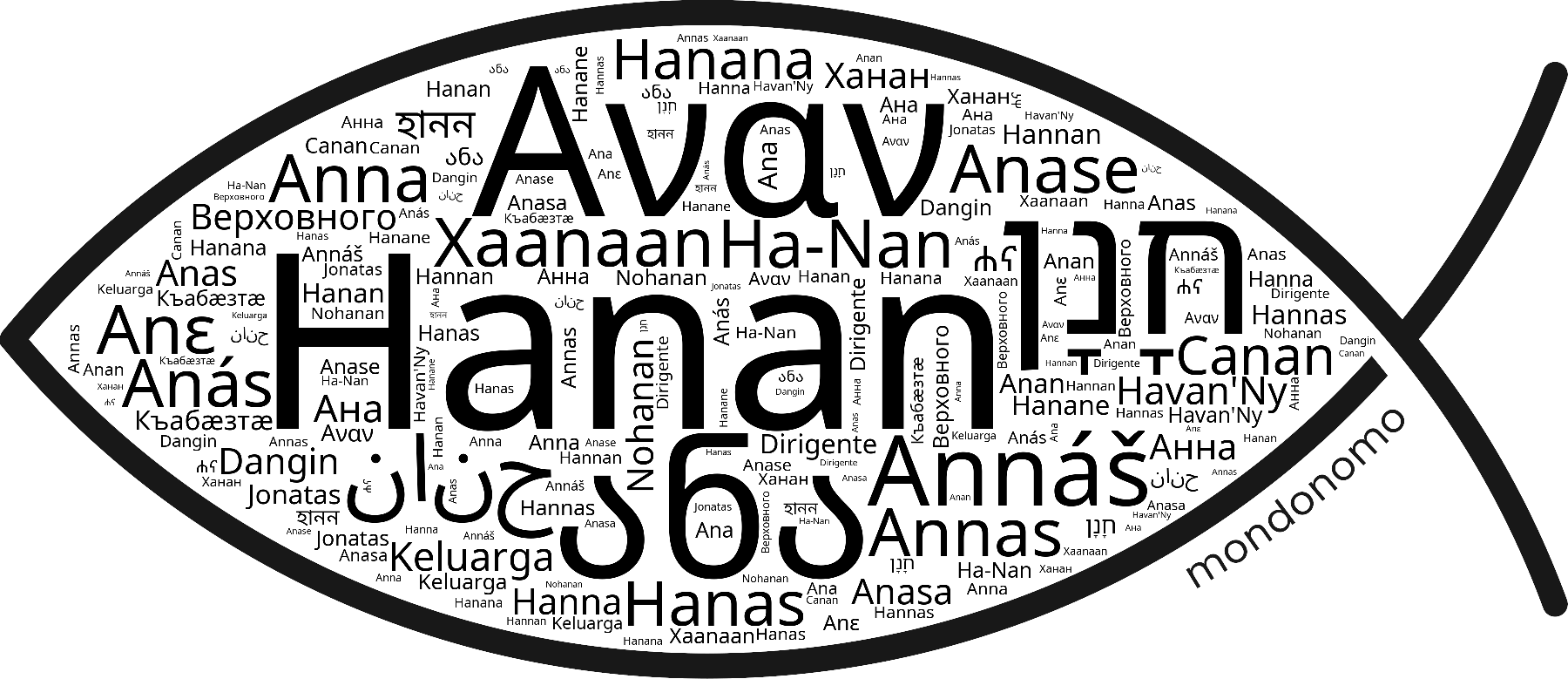 Name Hanan in the world's Bibles