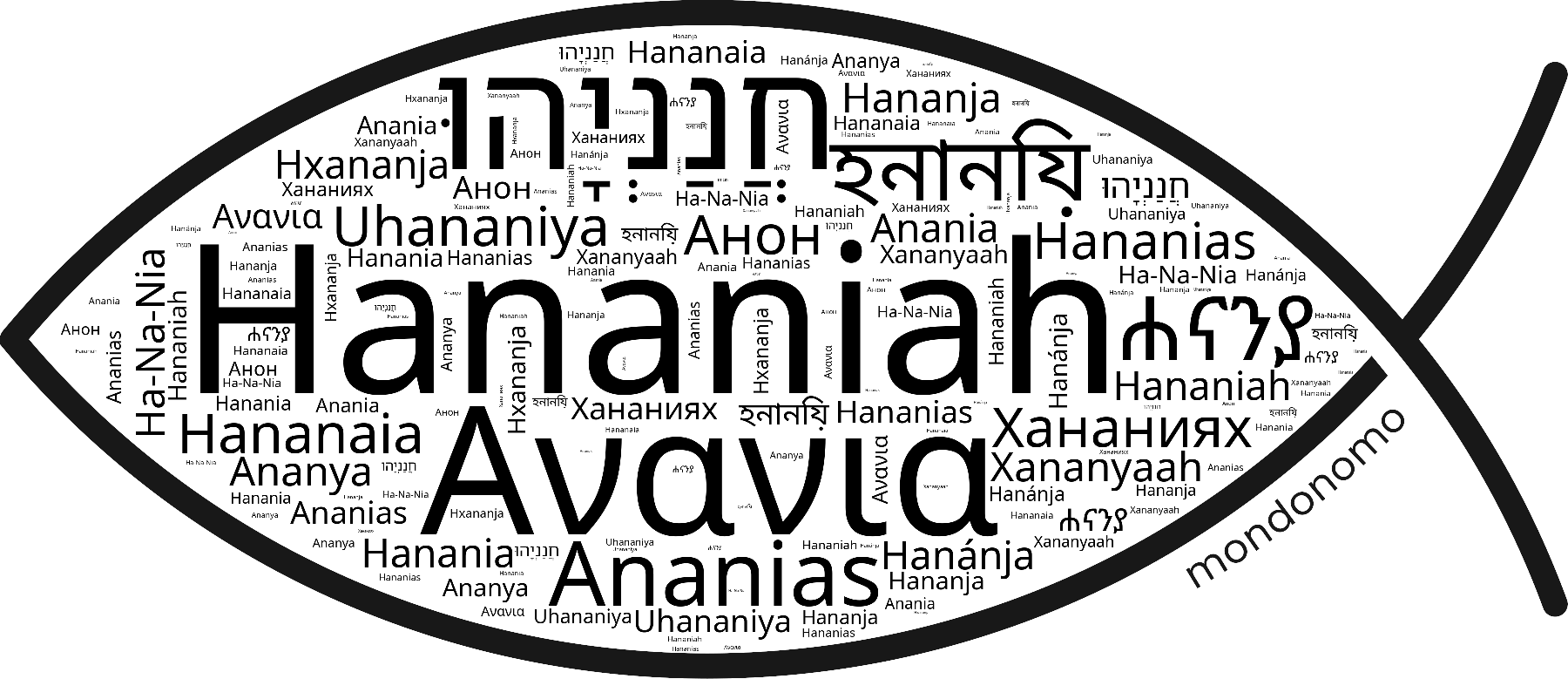 Name Hananiah in the world's Bibles