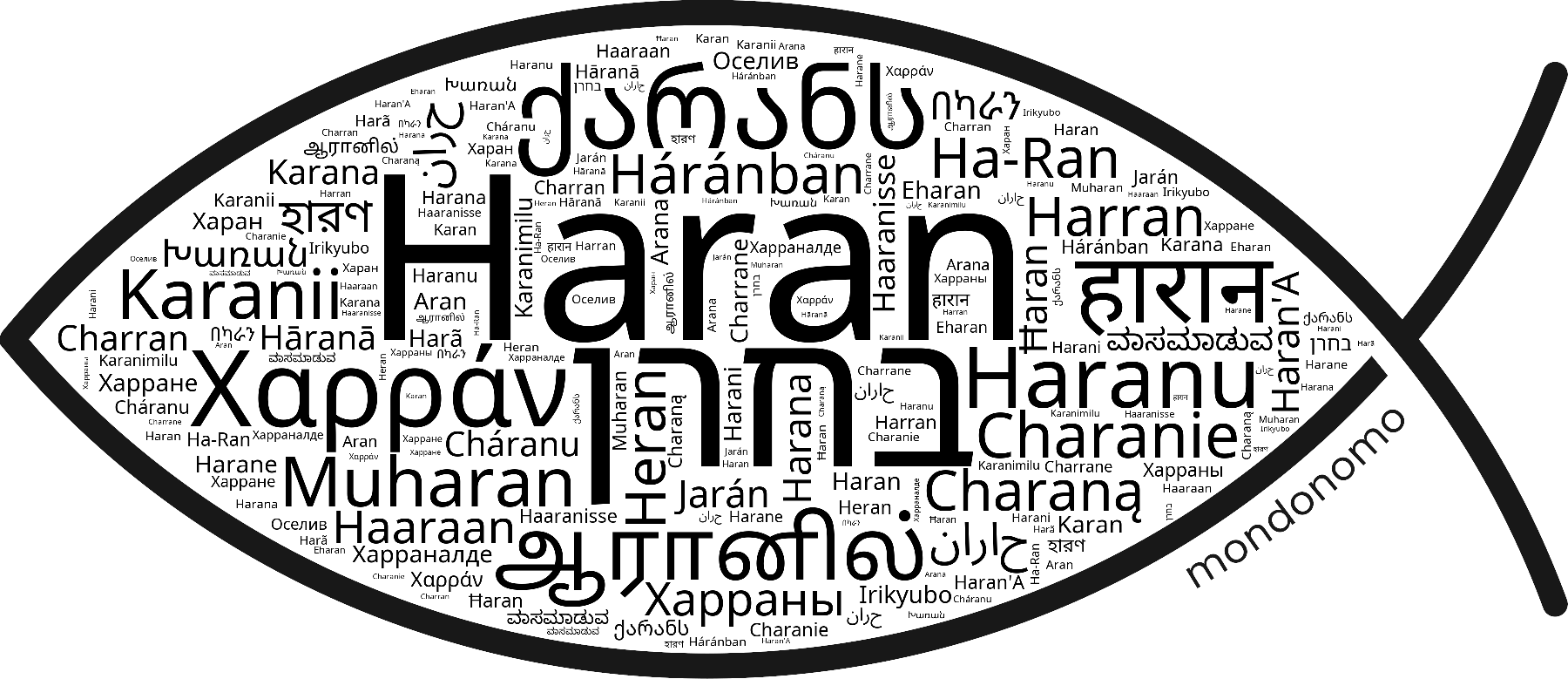 Name Haran in the world's Bibles