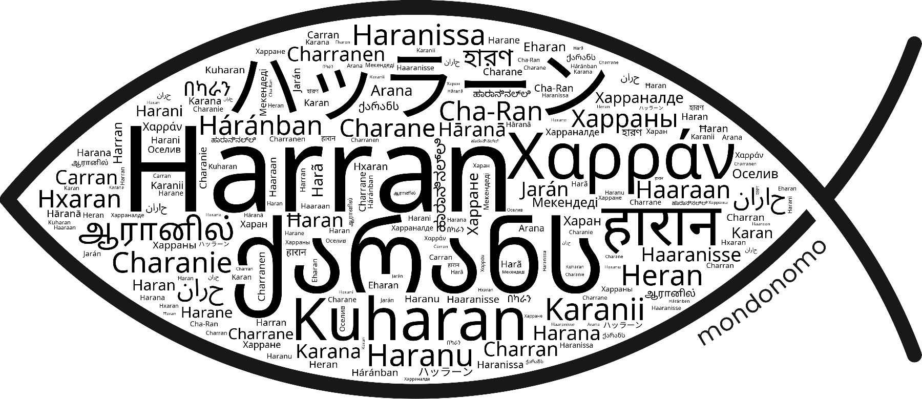 Name Harran in the world's Bibles