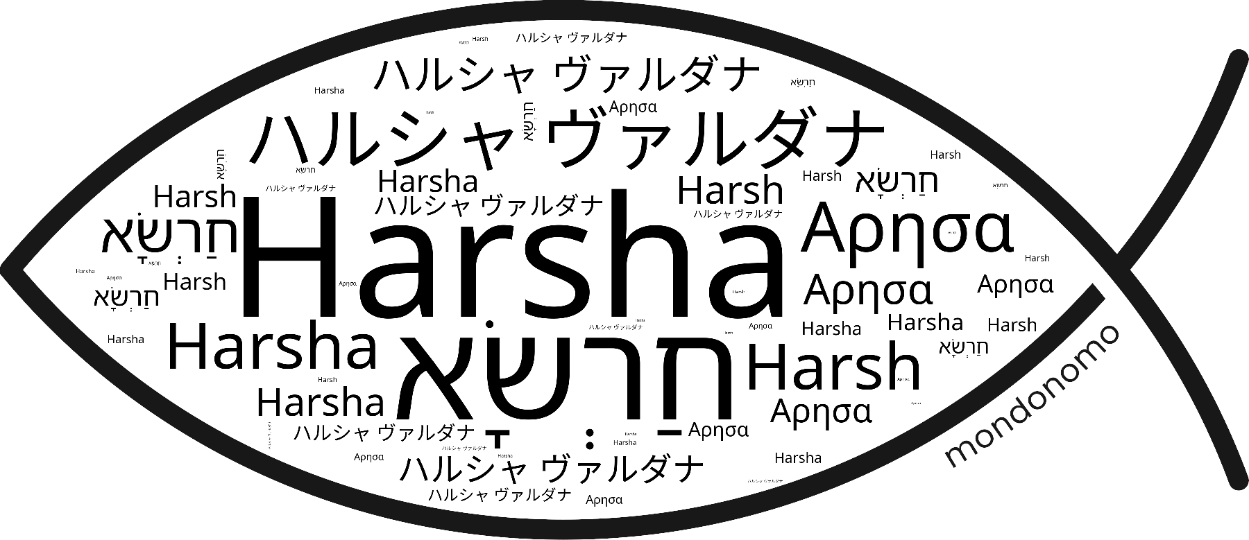Name Harsha in the world's Bibles