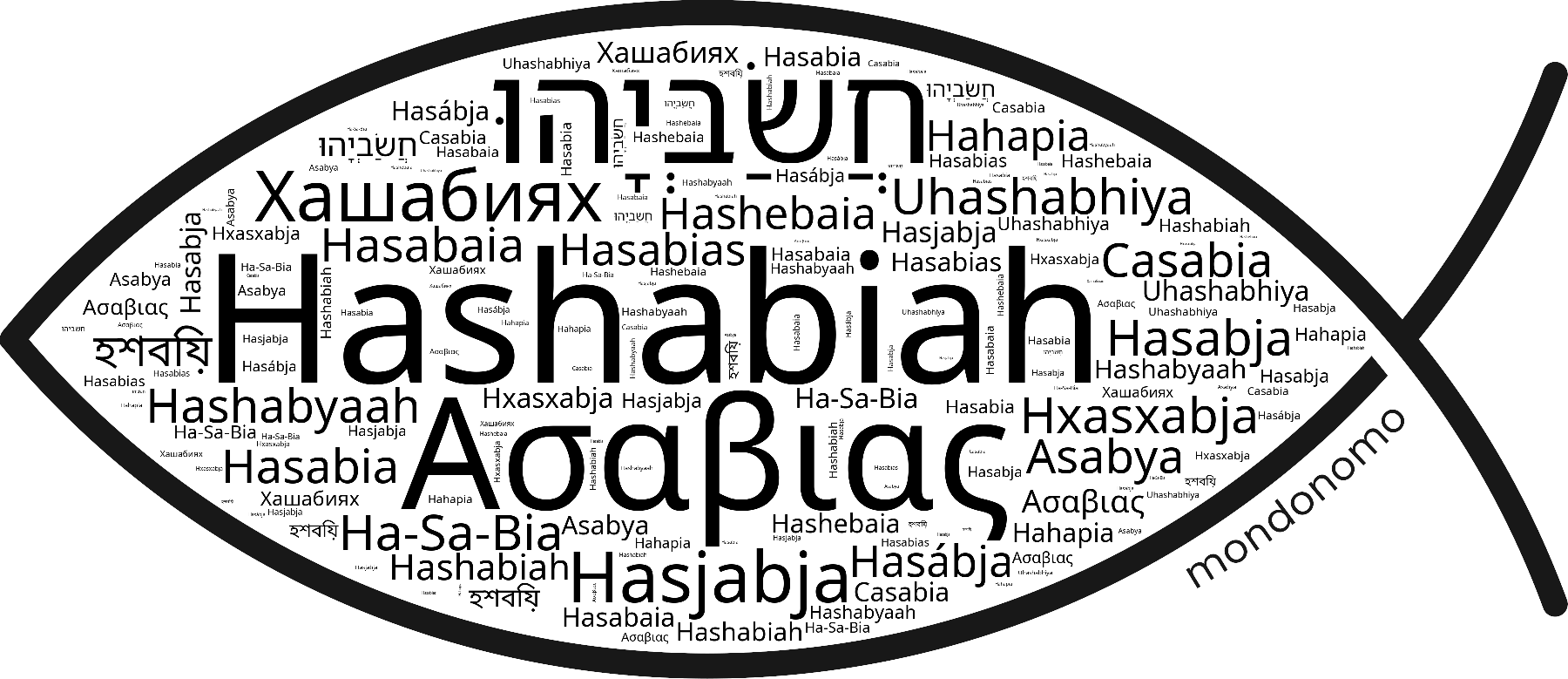 Name Hashabiah in the world's Bibles