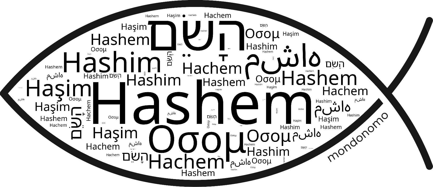 Name Hashem in the world's Bibles