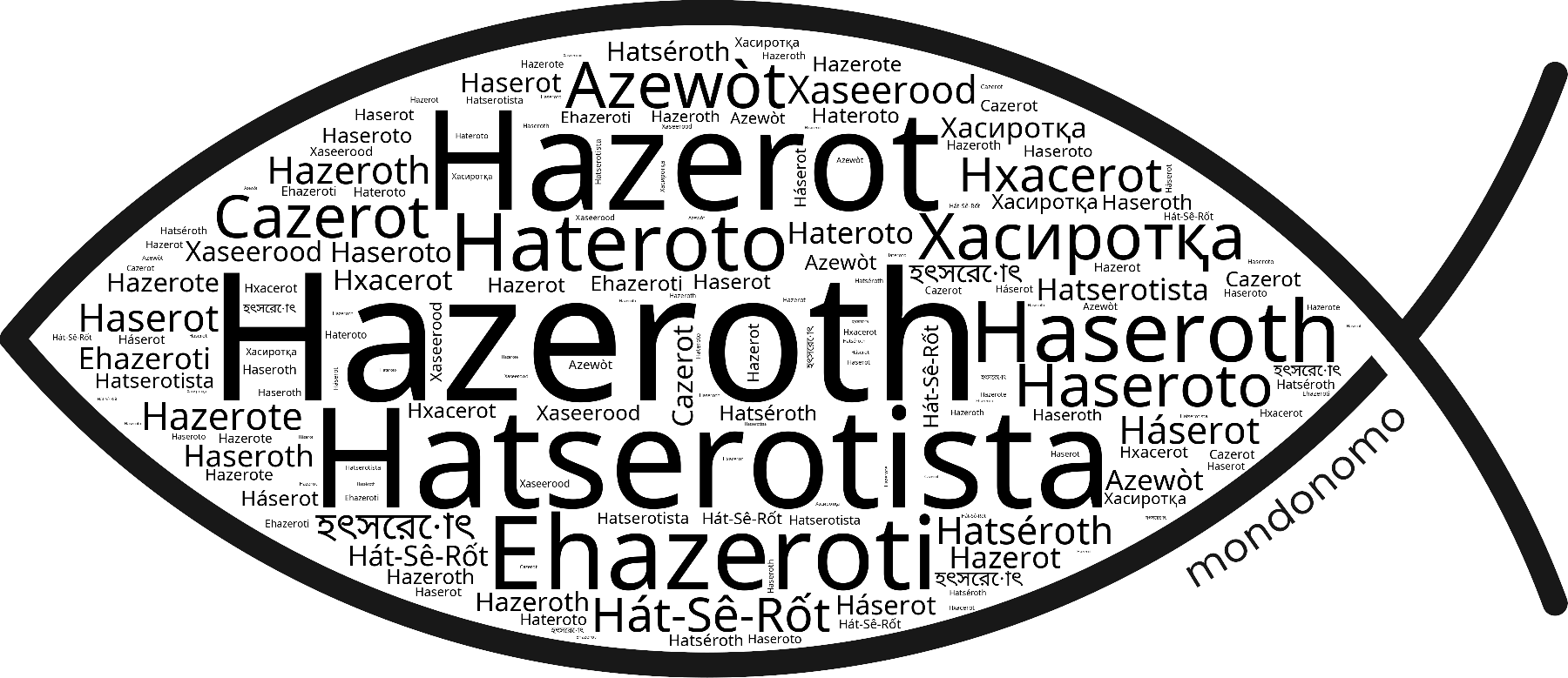 Name Hazeroth in the world's Bibles