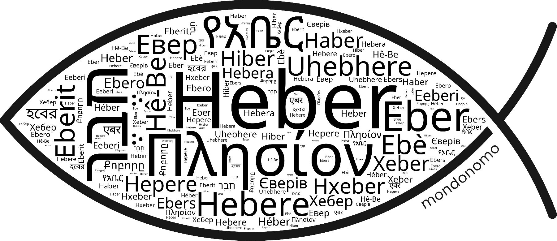 Name Heber in the world's Bibles