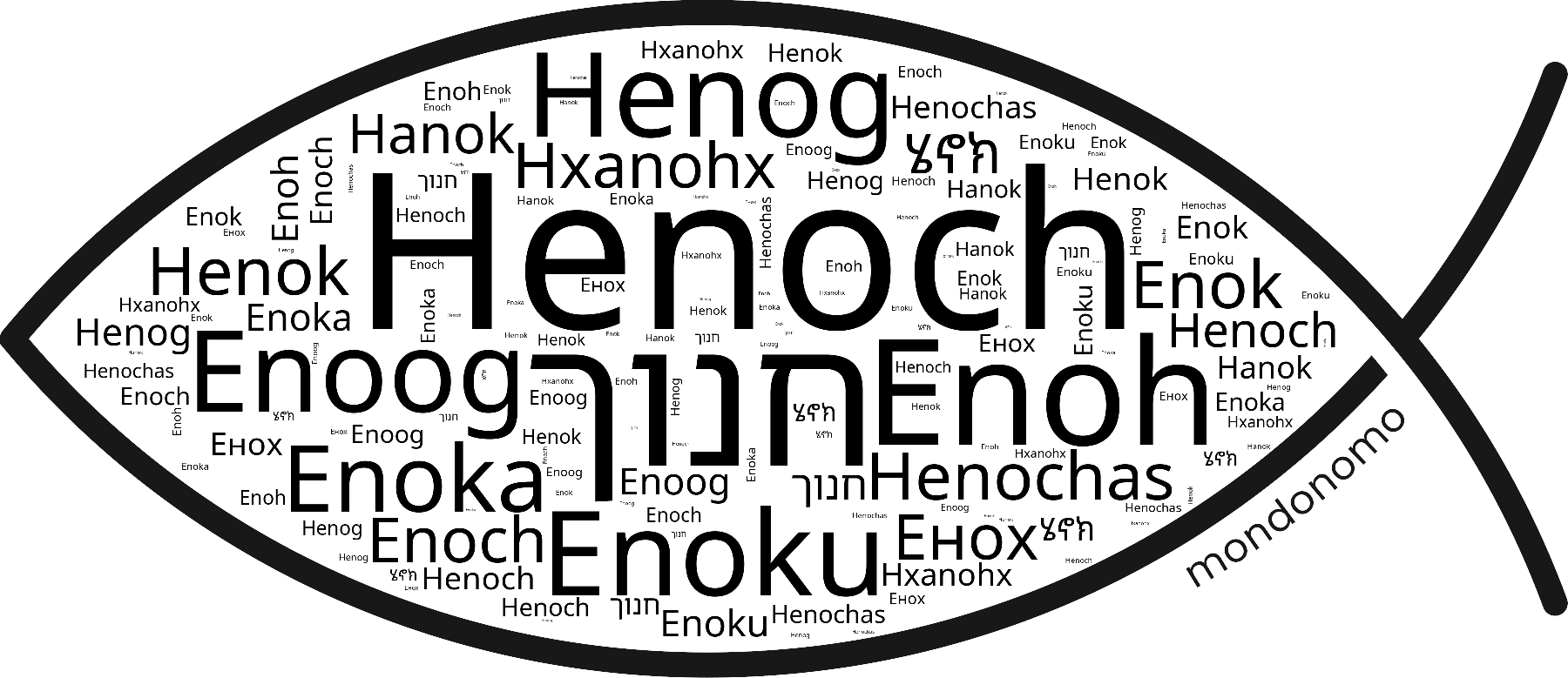 Name Henoch in the world's Bibles