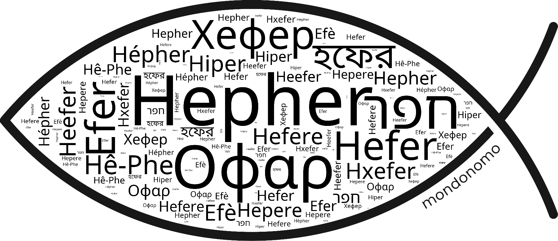 Name Hepher in the world's Bibles