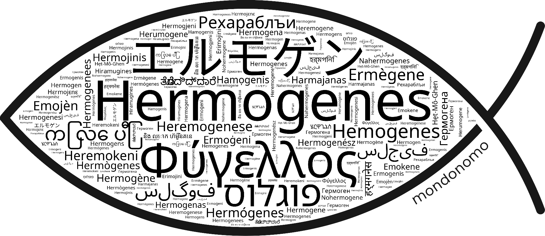 Name Hermogenes in the world's Bibles
