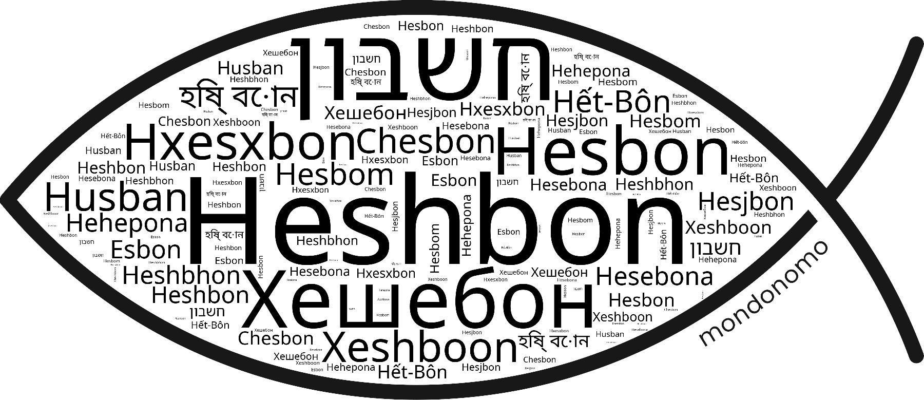Name Heshbon in the world's Bibles