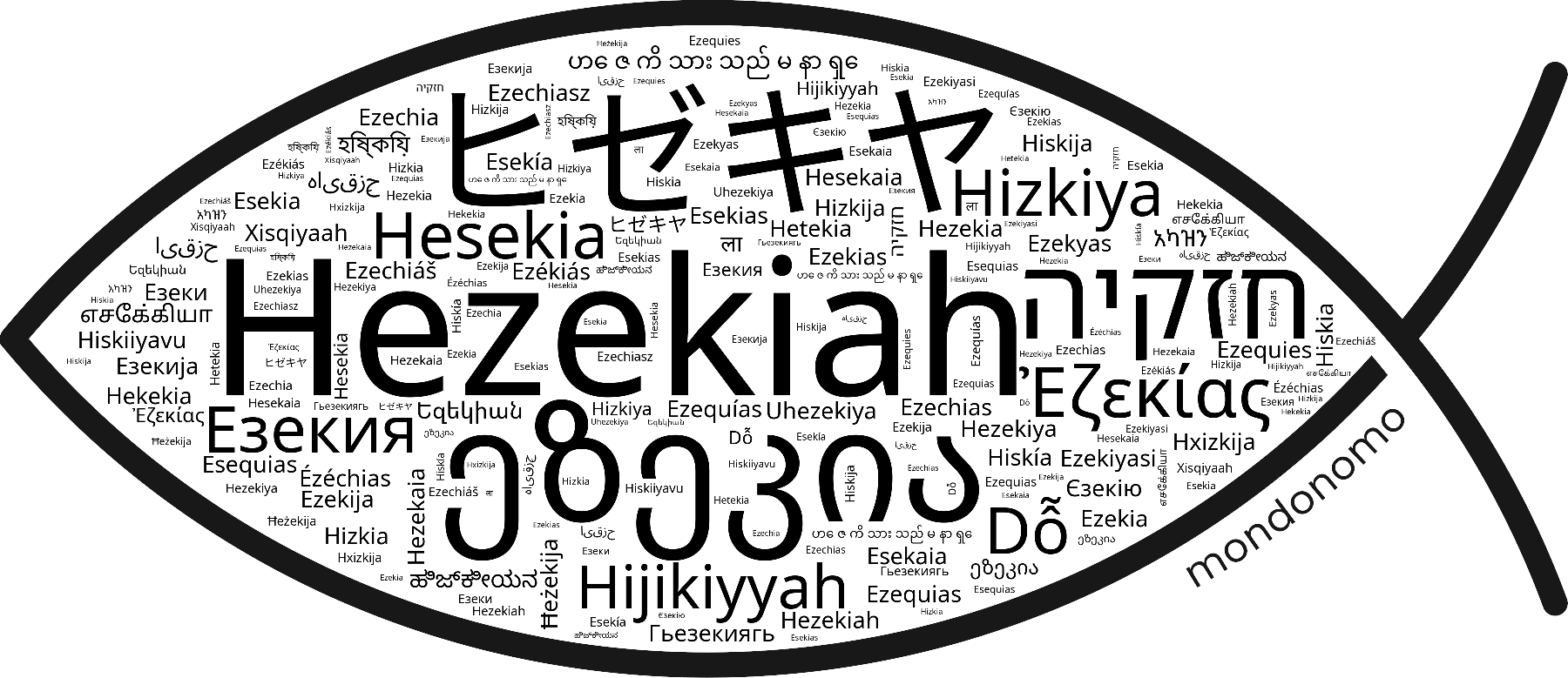 Name Hezekiah in the world's Bibles