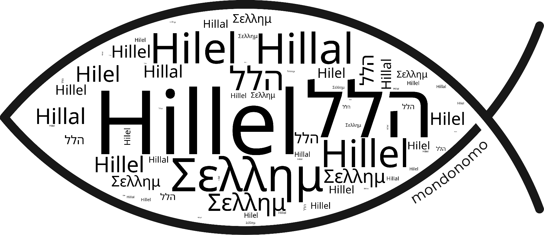 Name Hillel in the world's Bibles