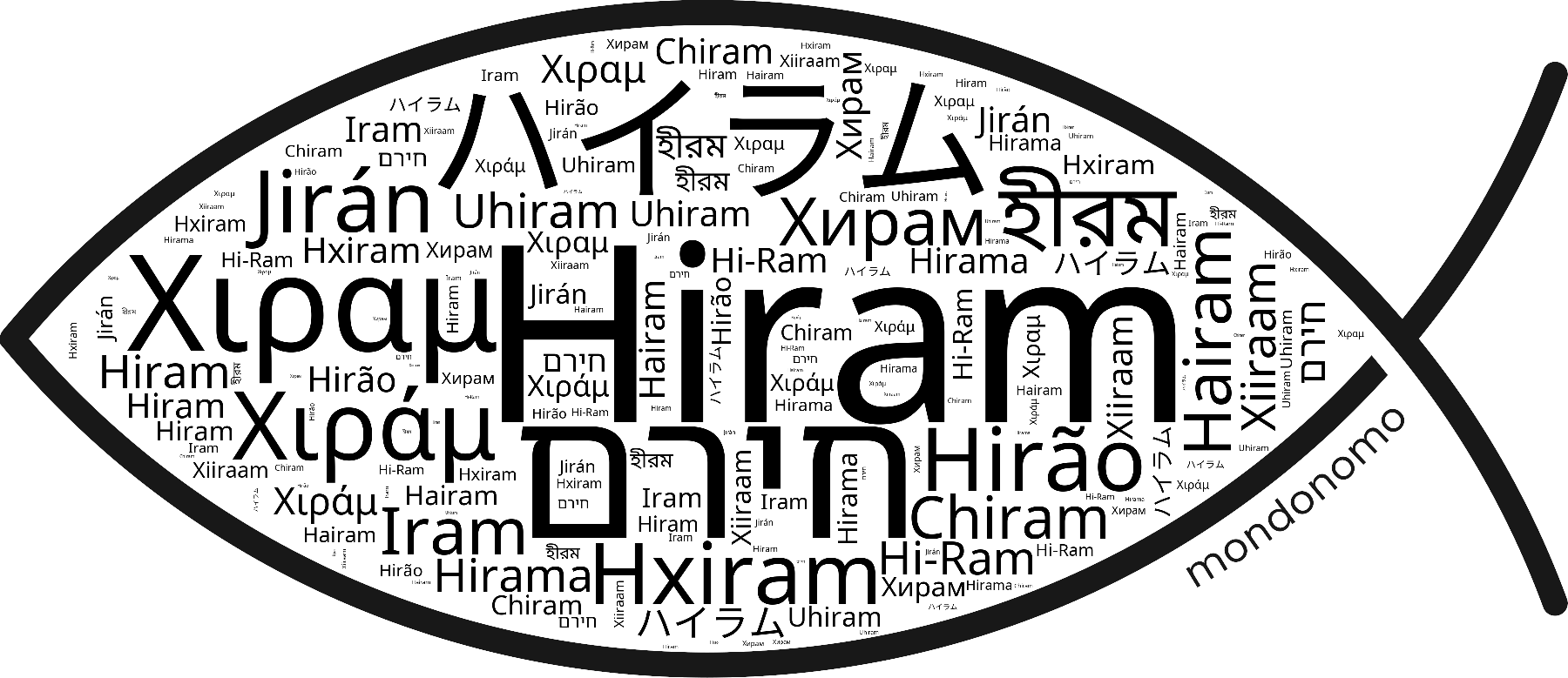 Name Hiram in the world's Bibles
