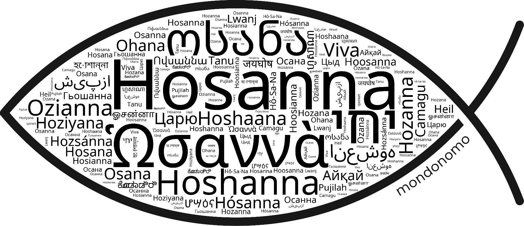 Name Hosanna in the world's Bibles