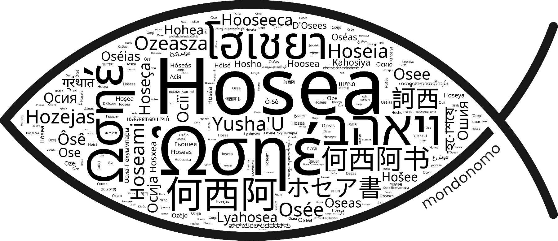 Name Hosea in the world's Bibles