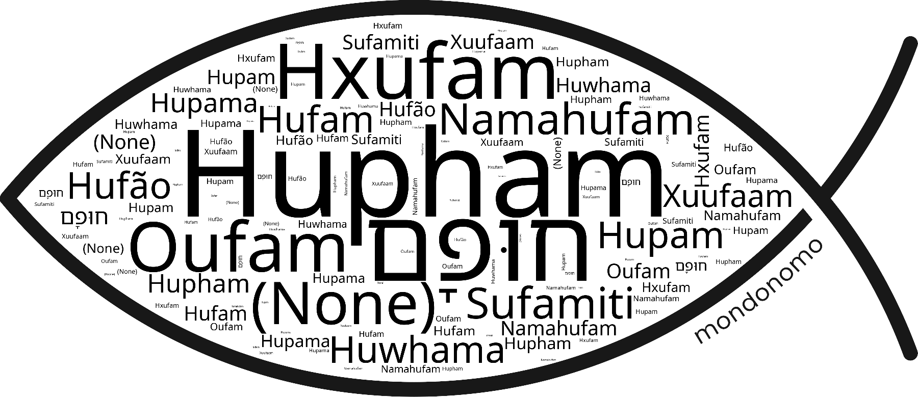 Name Hupham in the world's Bibles
